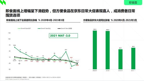 2021食品行业消费趋势洞察 新速食时代下，非油炸即食面与非酒精饮料及茶叶零售的崛起